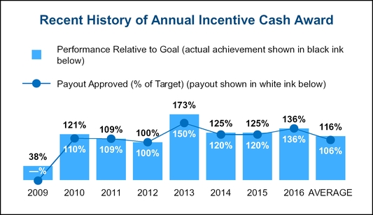 chart-01254a06.jpg